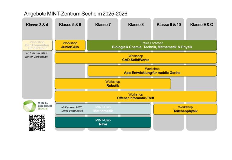 Mehr über den Artikel erfahren Unsere Angebote im Schuljahr 2025/26
