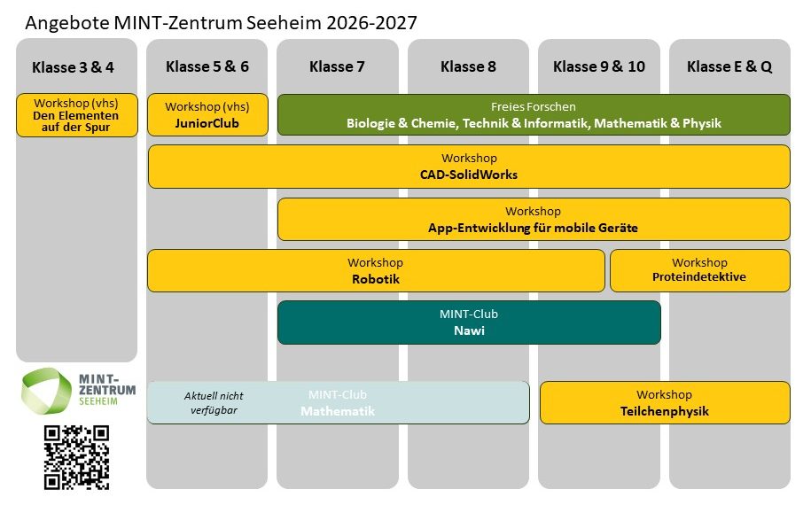 Du betrachtest gerade Unsere Angebote im Schuljahr 2026/27